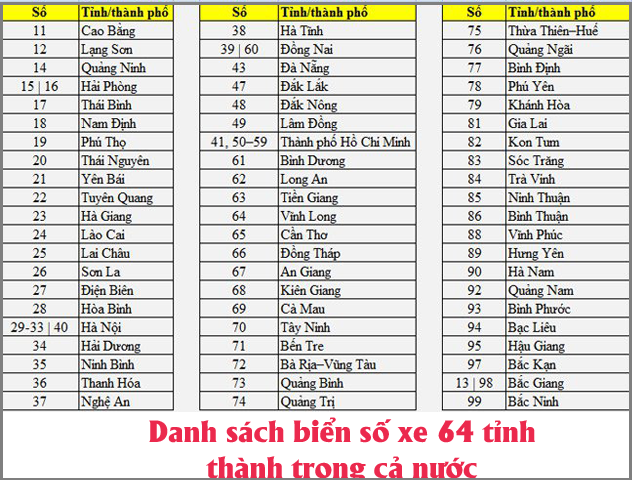Danh sách tỉnh thành việt nam - Khám phá 63 vùng miền đa dạng
